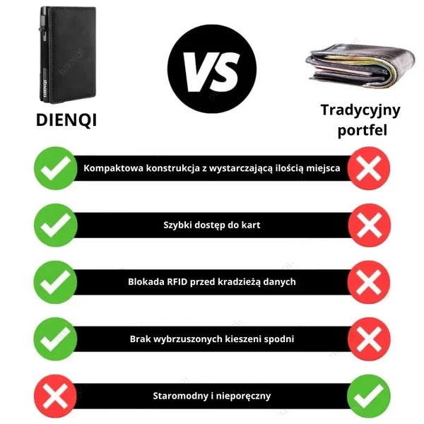 DIENQI™ - Portfel przyszłości