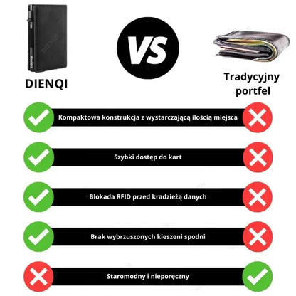 DIENQI™ - Portfel przyszłości